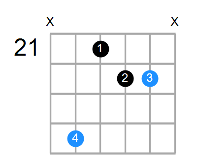 Asus2#5 Chord